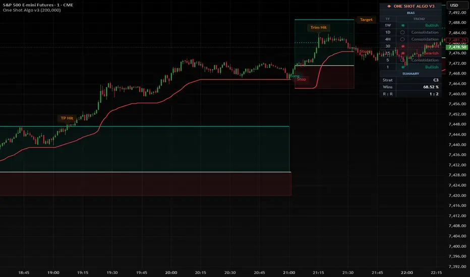 One Shot Algo v2 — oneshotalgo的指標 — TradingView