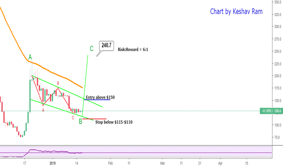 BCH - Longing for a move up