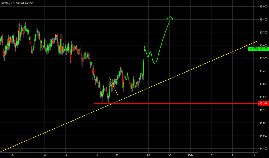 Xagusd Charts And Quotes Tradingview Xagusd Silver Trade Follow Up Should You Take Profit
