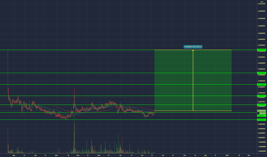 MBLBTC: MBL 