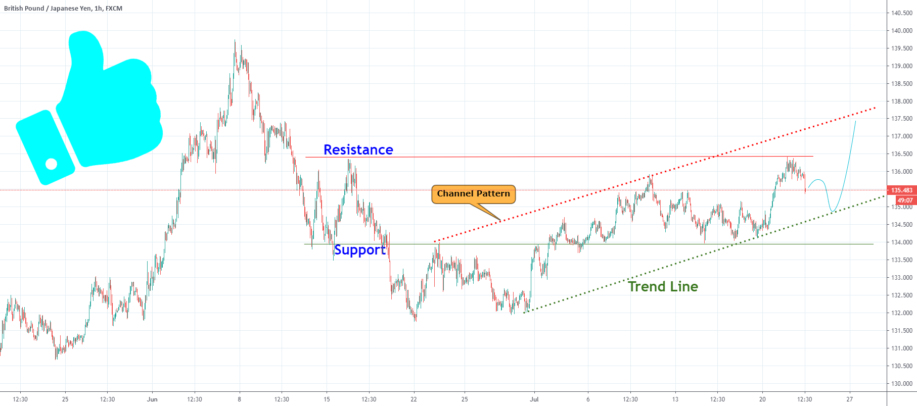 www.tradingview.com