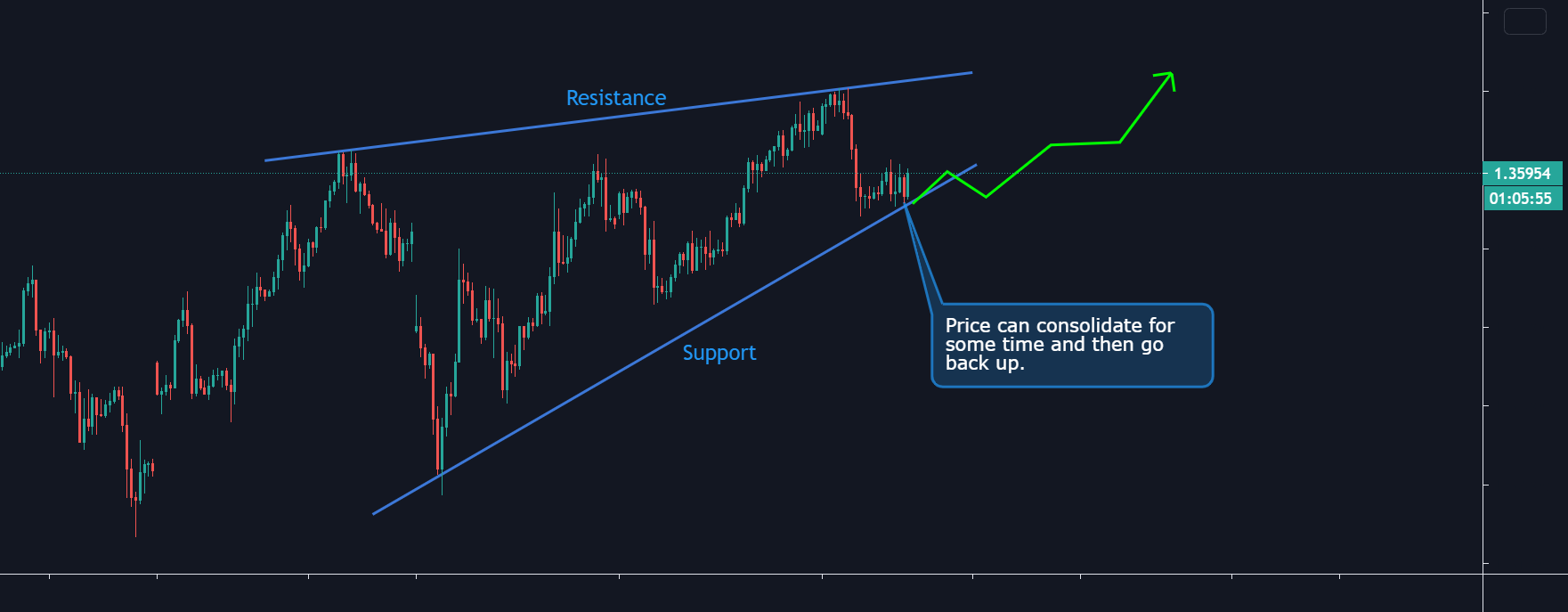 www.tradingview.com