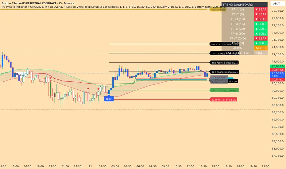 PG Private Indicator Premium Version par pradhumangohil — TradingView