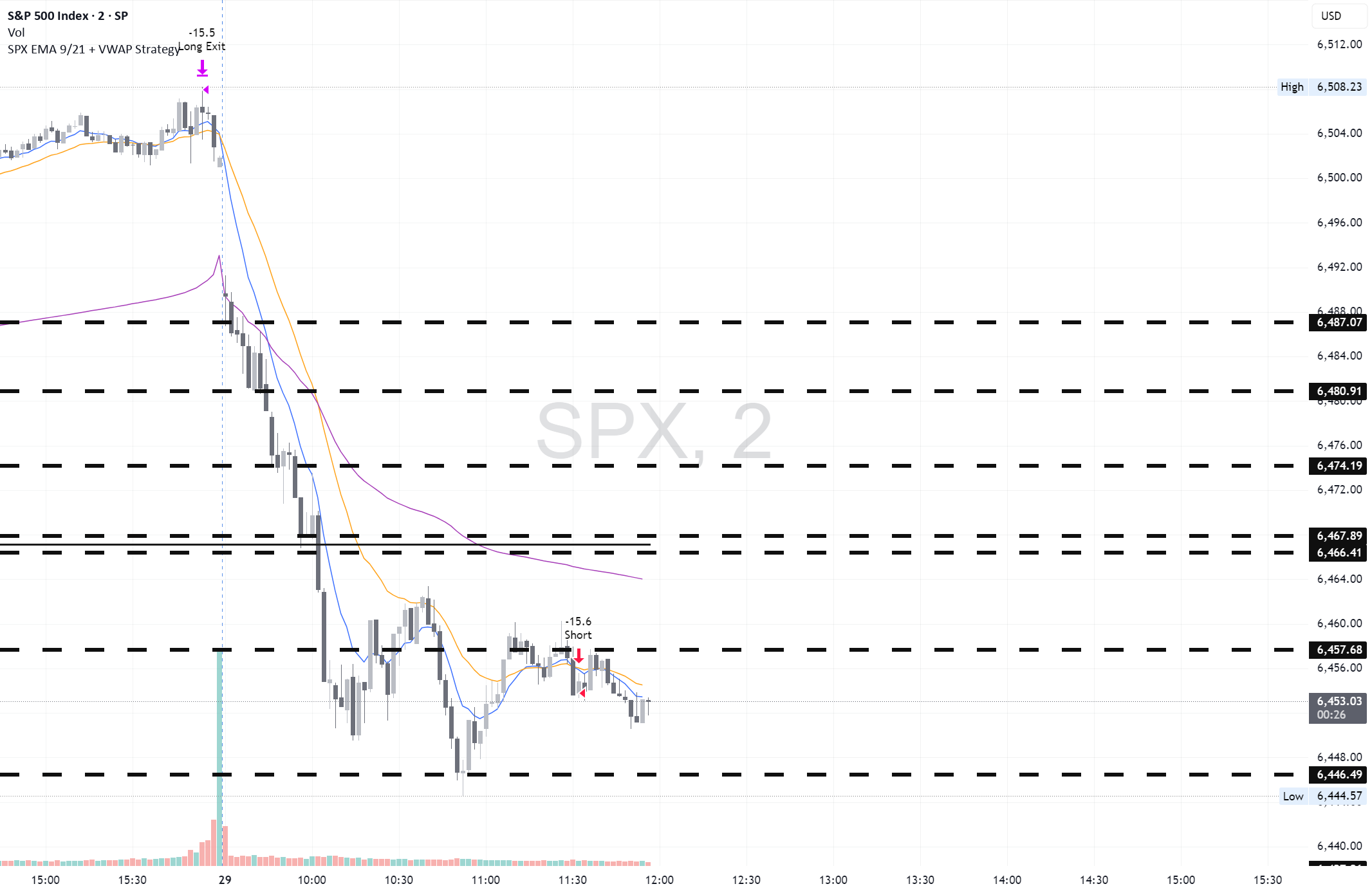 SPX EMA 9 / 21 + VWAP Strategy от resaka179.