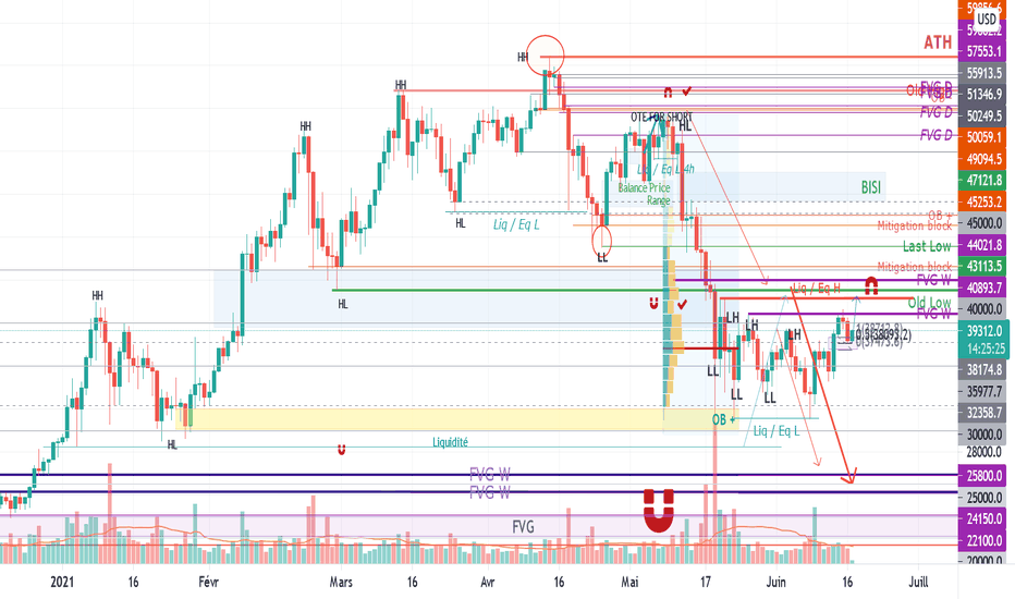 bitstamp btc usd tradingview bitcoin 50000