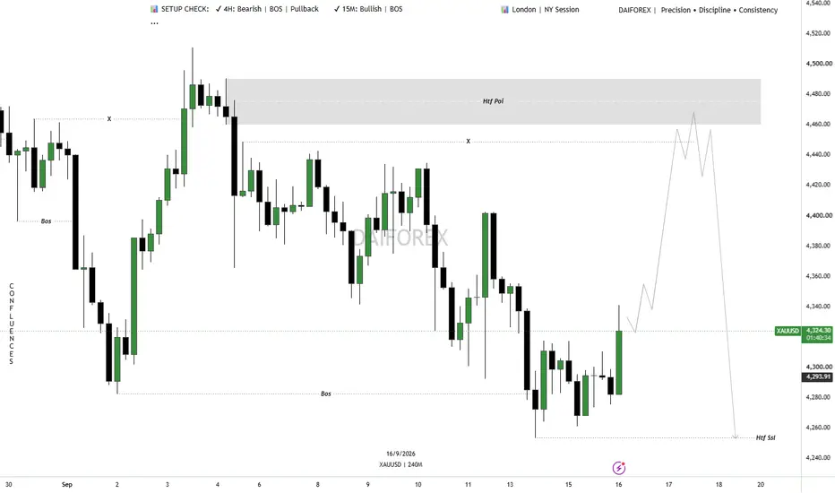 Don't confuse pullback with reversal