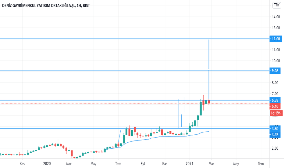 alex in notları YTD