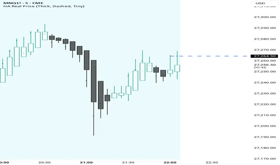 Heikin Ashi Real Price Line — Indicator by SandlotFlanking — TradingView