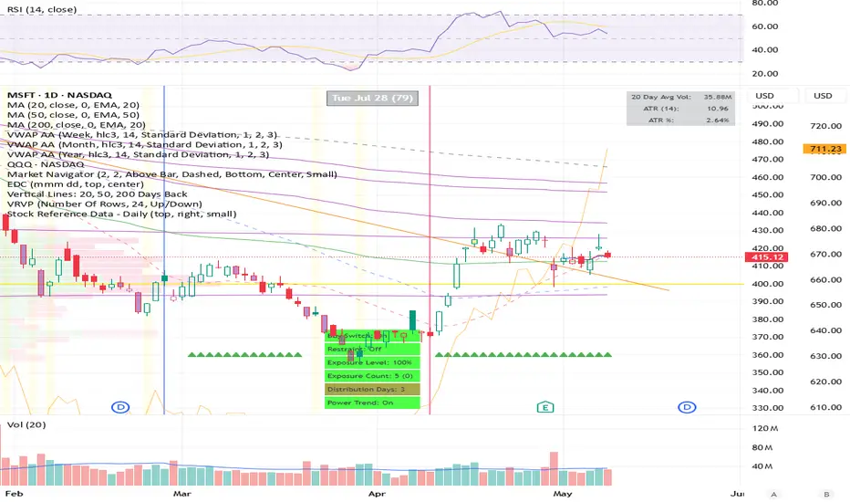 Stock Reference Data - Daily — Indicator by pallepati — TradingView
