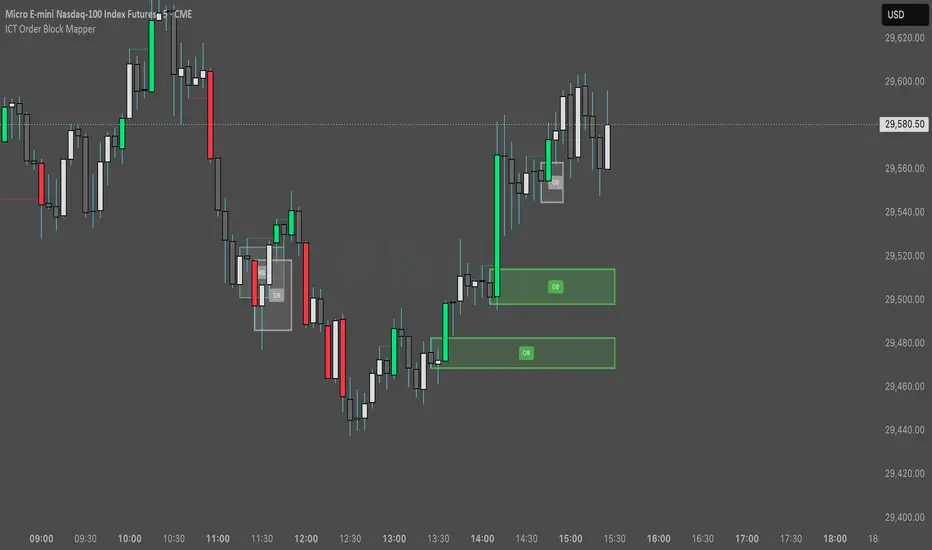ICT Order Block Mapper — Indicator by noahduus — TradingView