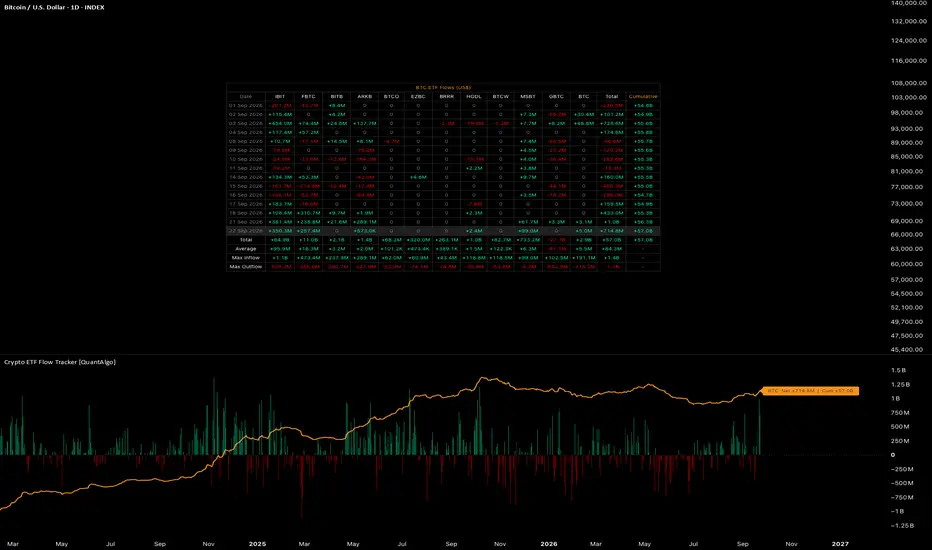 Crypto ETF Flow Tracker [QuantAlgo]