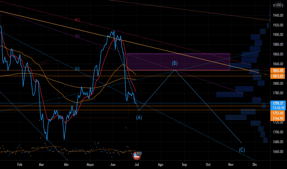 cboe bitcoin inizia a fare trading tradingview cosa è tradingview