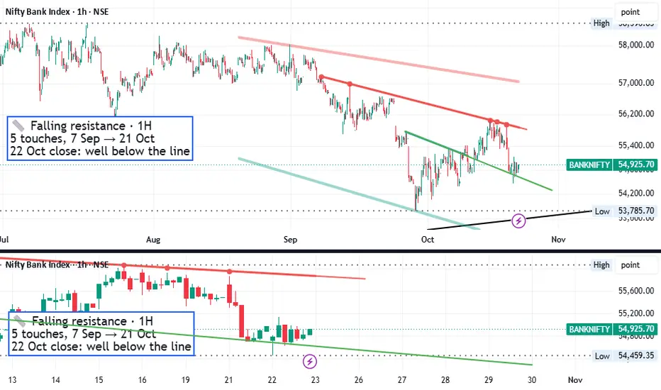 Recent Close Below Resistance