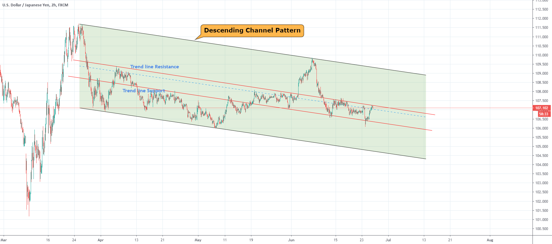 www.tradingview.com