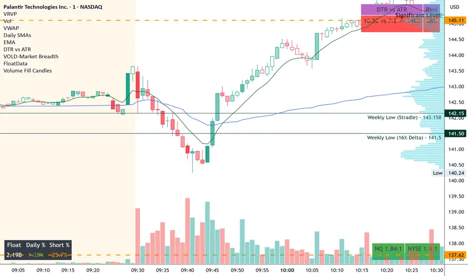 Volume Fill Candles — Indicator by valchak — TradingView