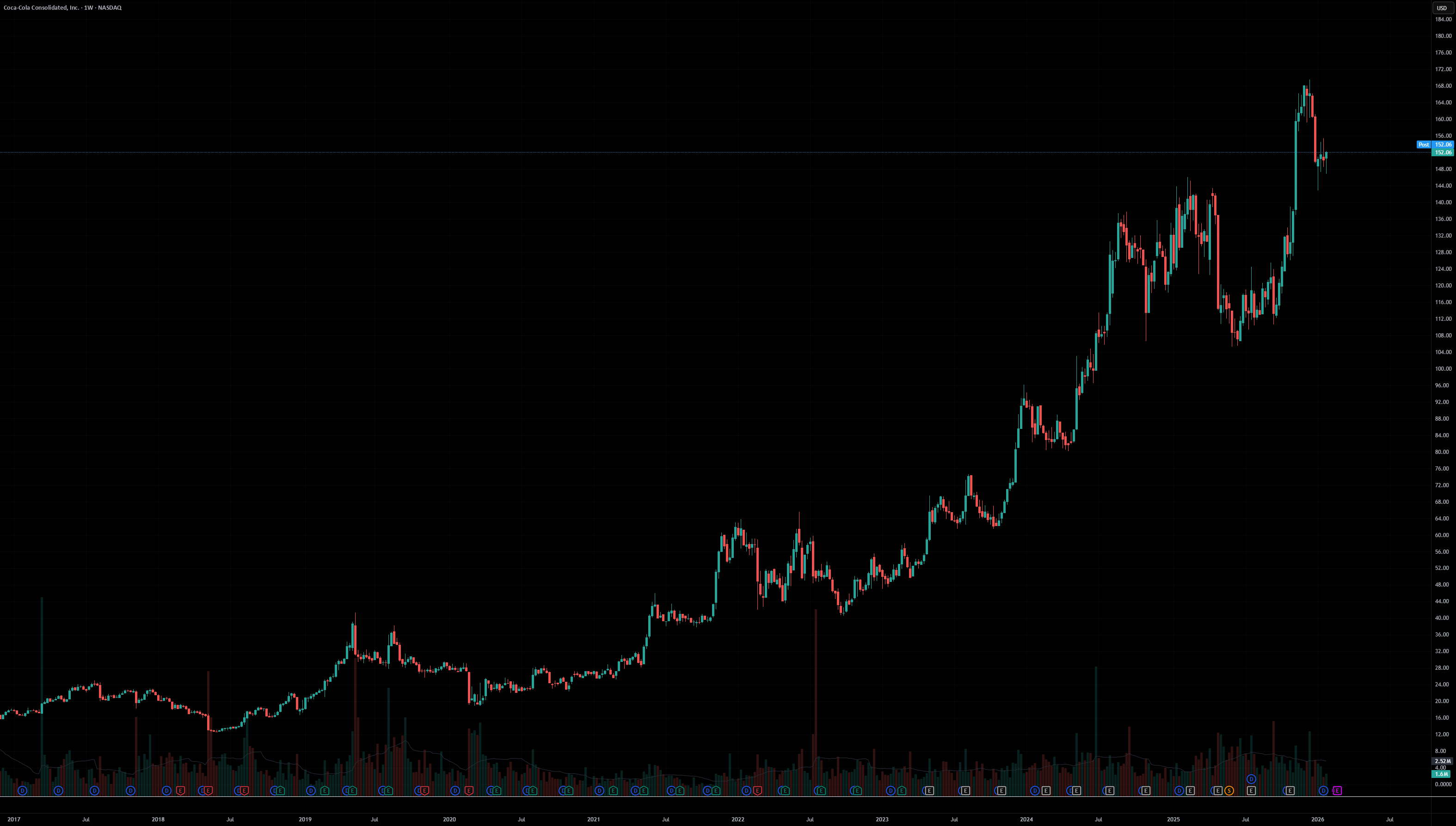 NodialTreesLows2: ML Random Forest / Pivot Lows (Part 2 of 2) — ไลบรารี ...
