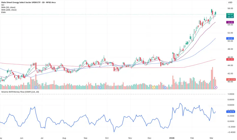Volume Shift Money Flow (VSMF) — jonathan_grottoli tarafından gösterge ...