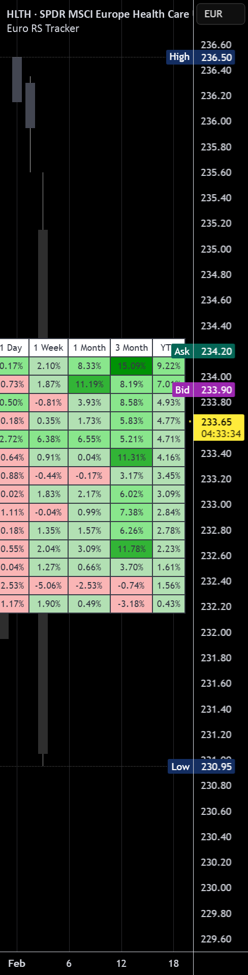 Euro RS Tracker — Indikator oleh Marty_Bird92 — TradingView