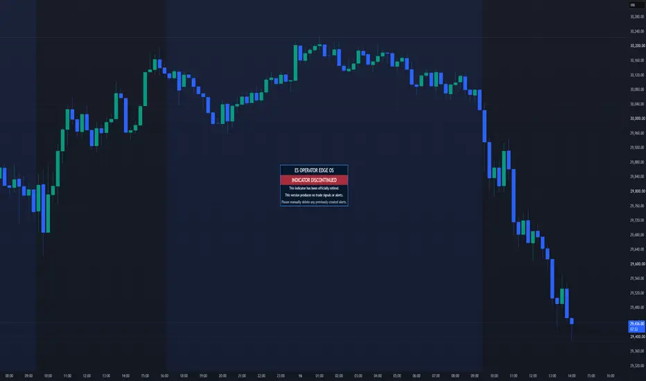 ES Operator Edge OS | Live Futures Execution Cockpit — willispbrown ...