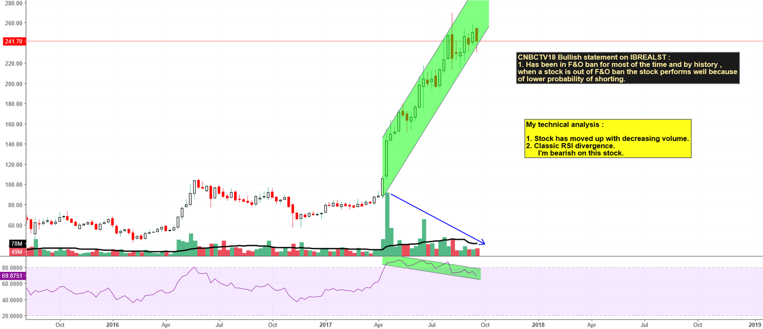 ibrealst fundamentals vs technicals for nse ibrealest by btc vs eth vs ltc chart