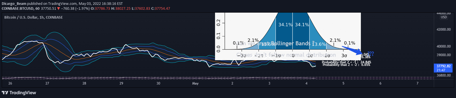 COINBASE:BTCUSD Idea Chart Image by Dicargo_Beam