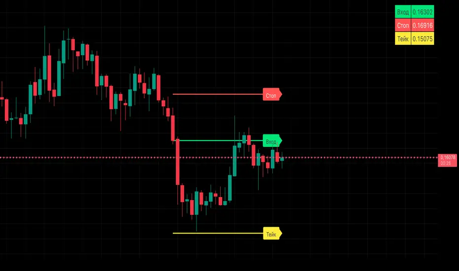 Entry/Stop/Take — TP: R or Nearest Level + Offset — Indicator by ...