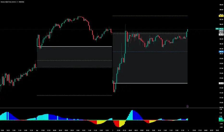 DRW Quant Levels [LITE] — Indicator by raheemlegend — TradingView