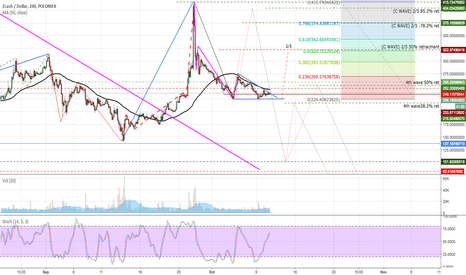 ZECUSD - Zcash Price Chart | TradingView ZECUSD - Zcash Price Chart | TradingView