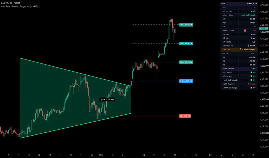Auto Pattern Detector Targets Pro [MarkitTick] — Indicator by ...