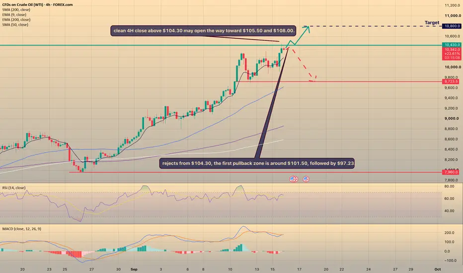 Technical picture remains bullish