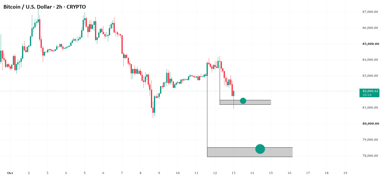 2H Bitcoin UP!