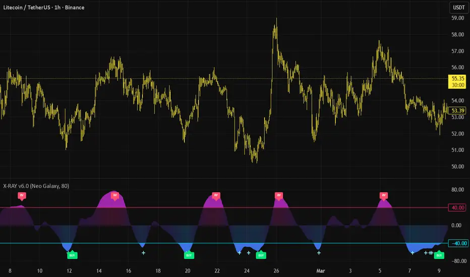 X-RAY ULTRA VISION — Indicator by iamabuadam — TradingView