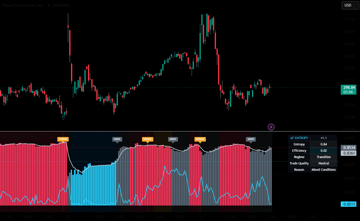 Alpha Forge Market Entropy v1.1 — Indicator by Alpha_Forge — TradingView