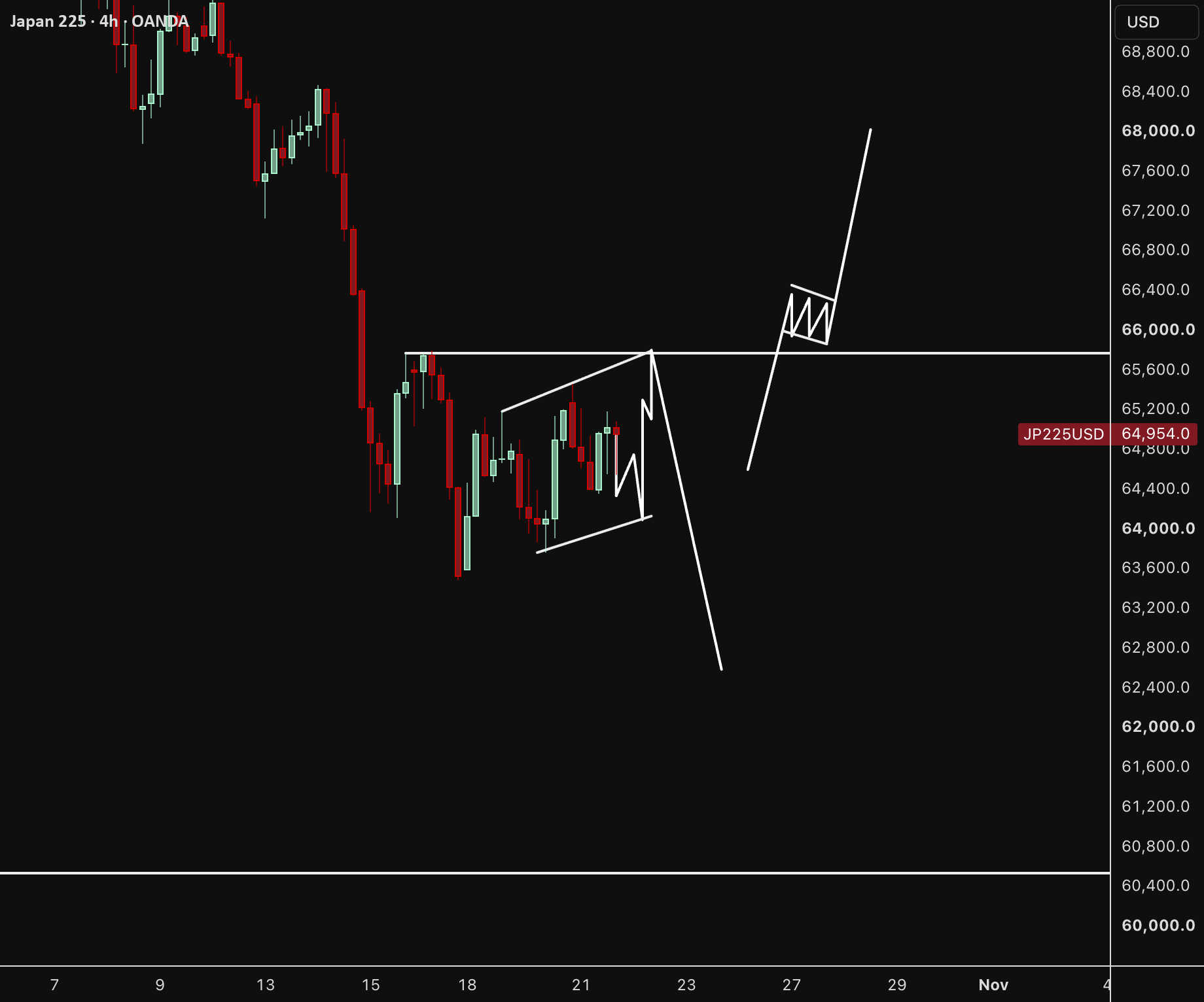 Risk Entry Strategy