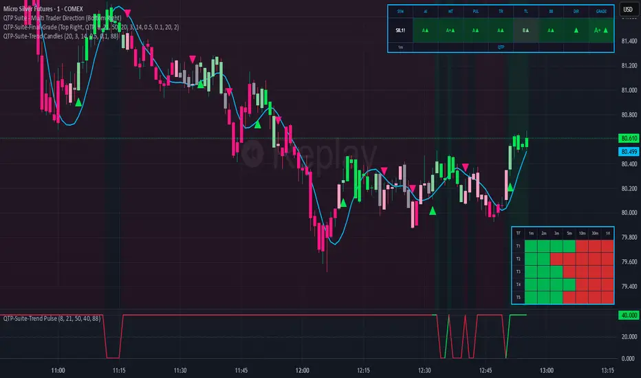 QTP Suite-Final Grade — QTP-CB作成のインジケーター — TradingView