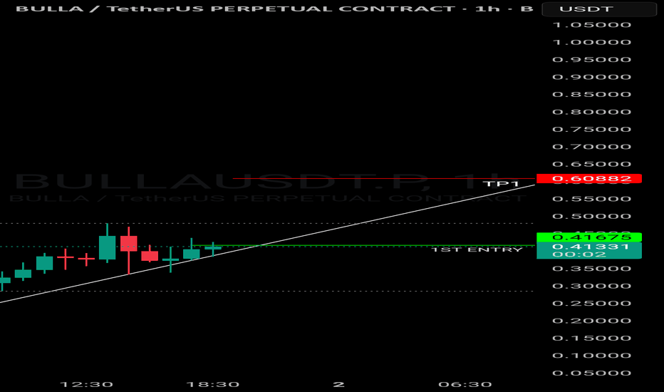 BULLAUSDT Charts and Quotes — TradingView