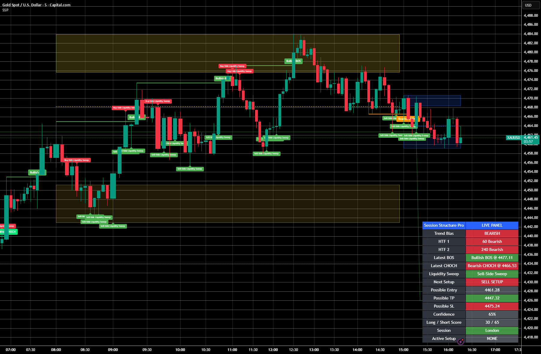 Session Structure Pro — GlenMarketTools 의 인디케이터 — TradingView