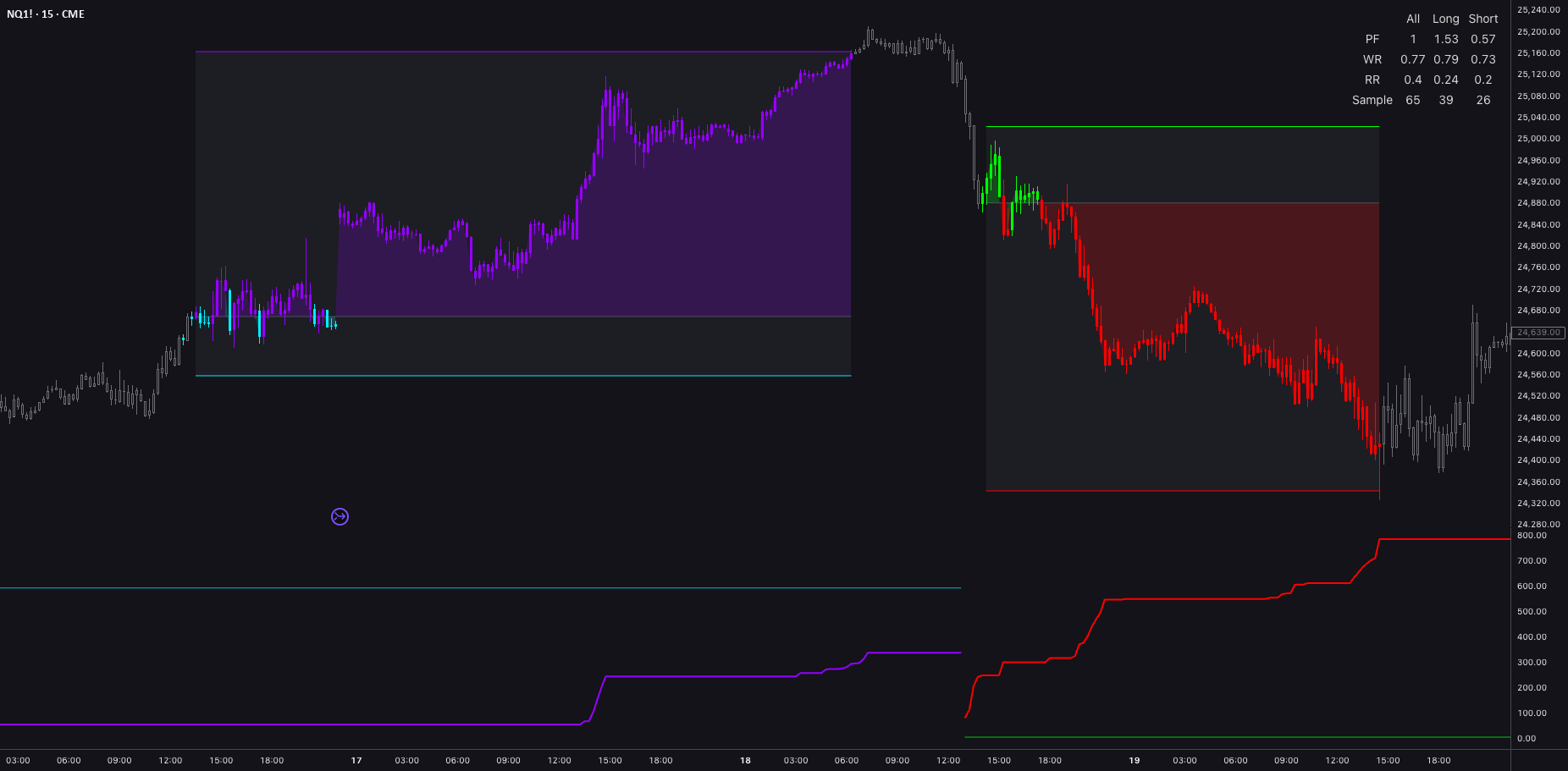 Omega Strategy Excursion — Indikator von OmegaTools — TradingView