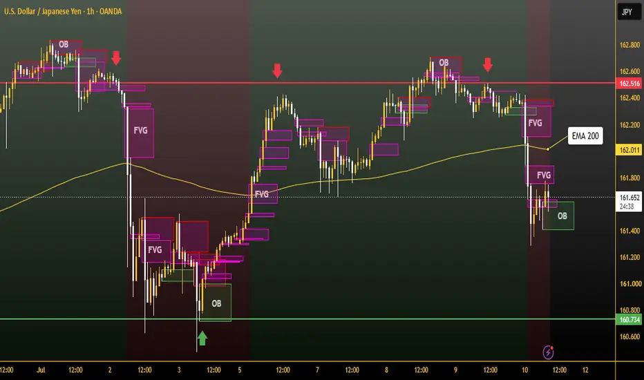 Smart Money Flow Matrix [SMFM Pro] — Indicator by JohnsonForexTrader ...