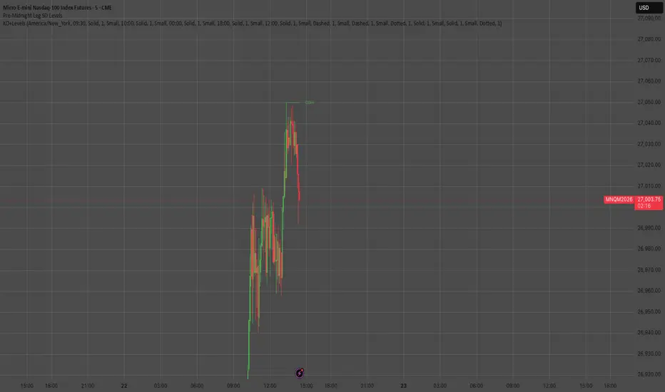 Key Opens + Levels — aayushvohra24 의 인디케이터 — TradingView