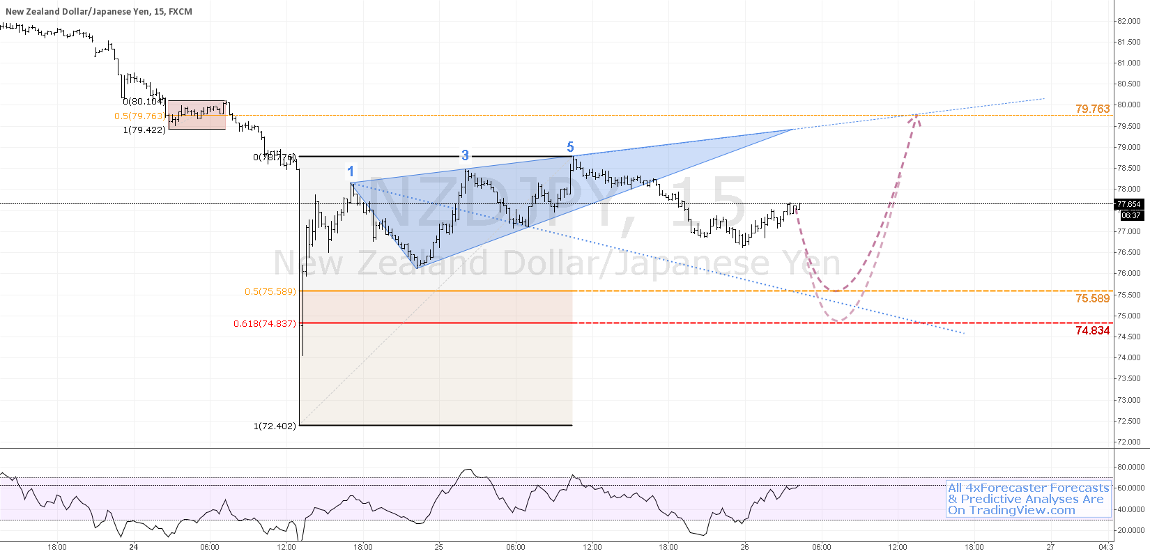 Usd try forex empire