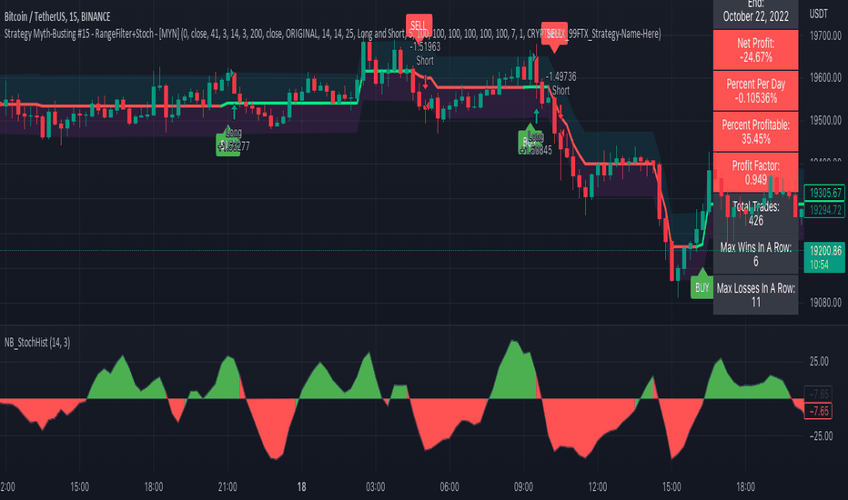 BTCUSDT: Strategy Myth-Busting #15 - RangeFilter+Stoch - [MYN]