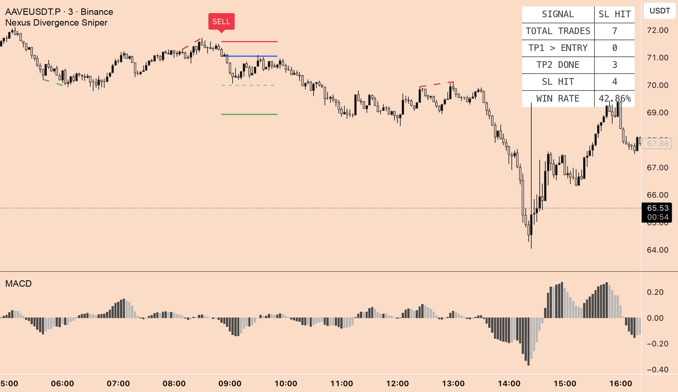 Nexus Divergence Sniper — Indicator by Tieu_Vuong — TradingView India