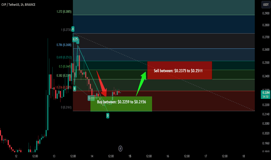 Trade signal | PowerPool (CVP) completed setup for upto 16% pump