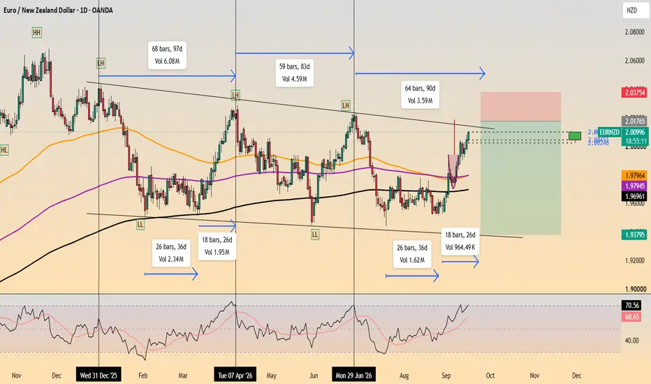 Stop loss placement strategy