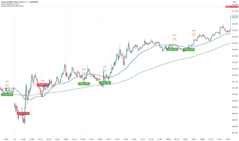 stock-advisor.ai PRO V2.0 — Indicatore di Stock-Advisor_AI — TradingView