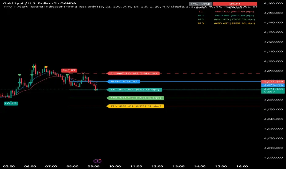 ‎TVMT- Alert Testing Indicator (Firing Test only)‎ بواسطة ‎lorghic ...