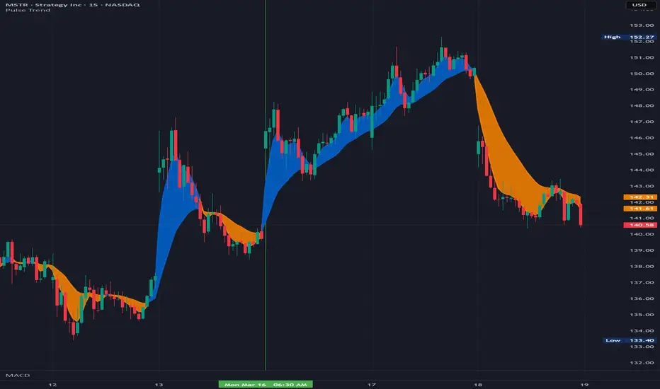 Pulse Trend — Indicator by odesamax — TradingView
