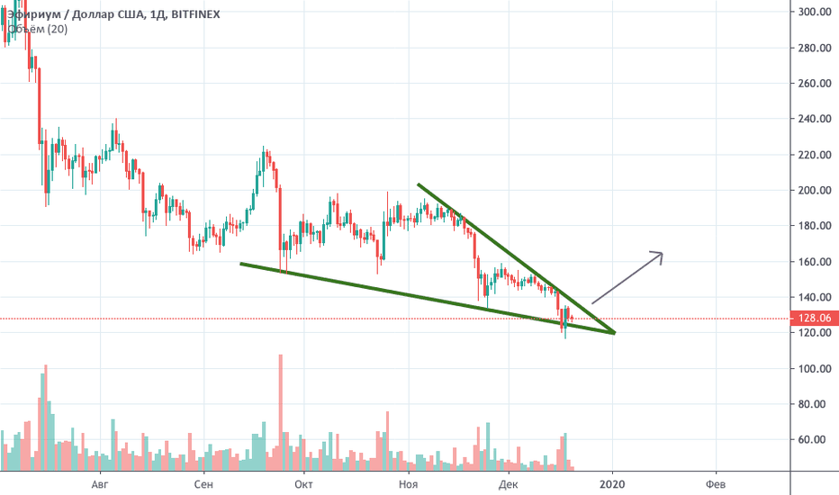 ETHUSD: ETH/USD