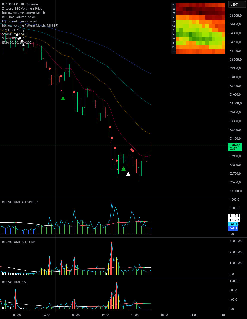 BTC VOLUME ALL SPOT AGGREGATED — Индикатор от bidagor — TradingView